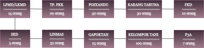 Lembaga Kemasyarakatan